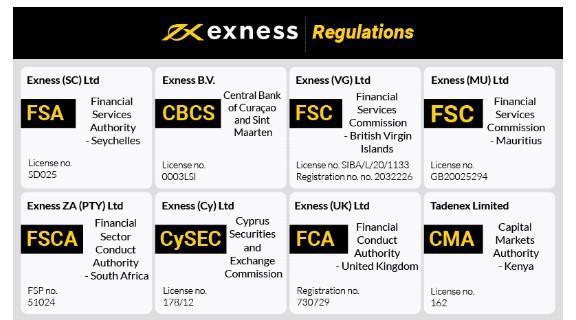 Maximize Your Trading with Exness Forex Calculator