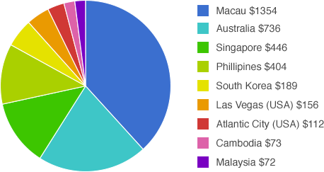 How Blockchain Helped A Gaming Platform Turn Into A Game Changer Finland